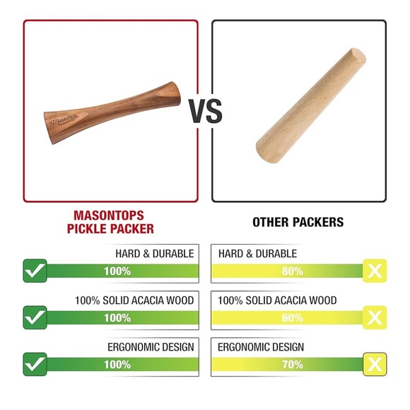 NEW NWT Masontops Pickle Packer Hand Crafted Acacia Wood Vegetable Tamper - Picture 2 of 9